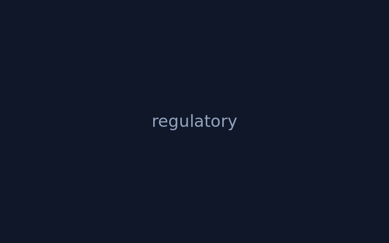 Regulatory AI Platform — MDR regulatory compliance, powered by AI.
